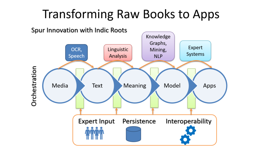 eBhaarati value proposition
